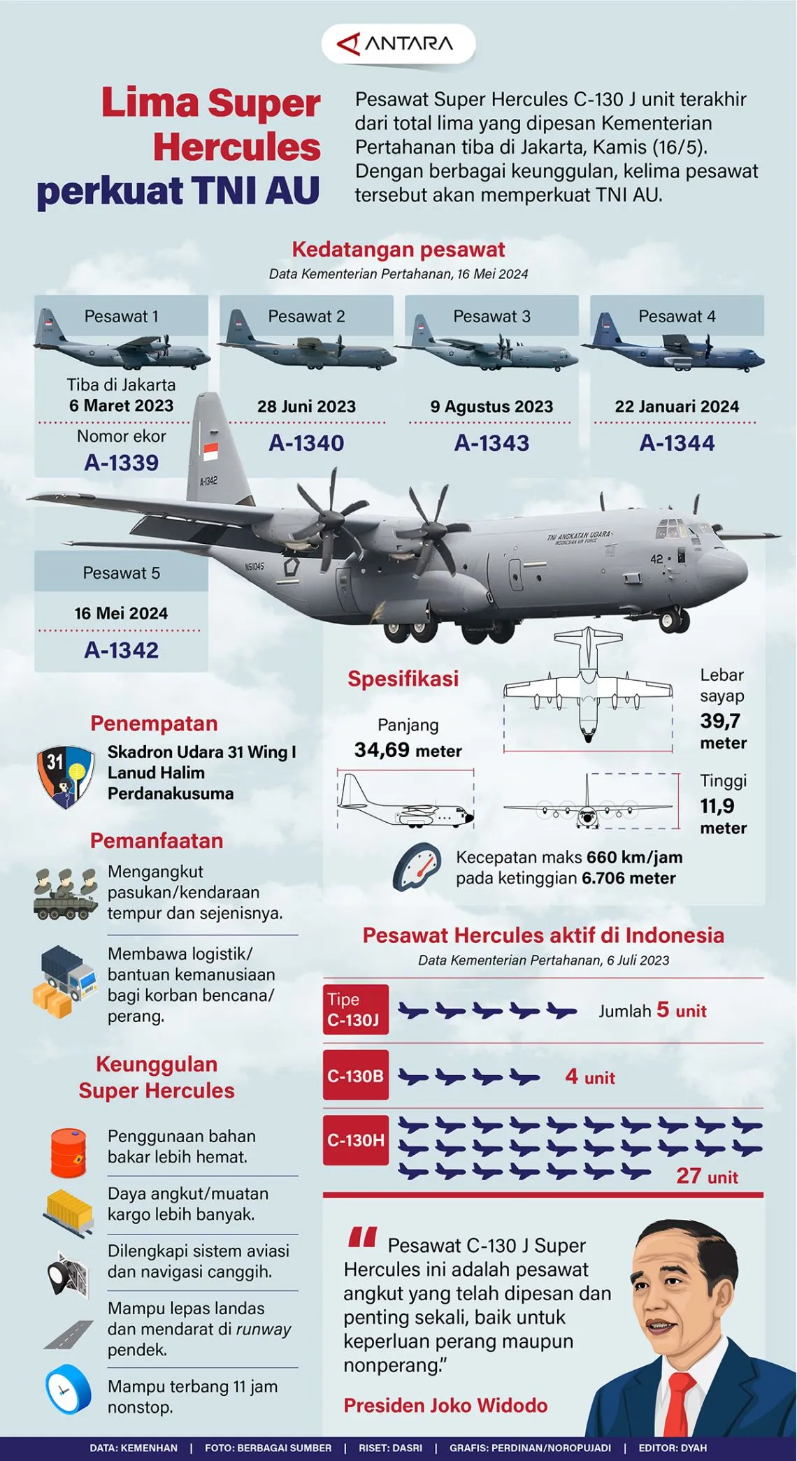 20240520 5 super hercules tni au. Jpg teraskaltara. Id