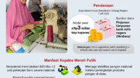 kopdes merah putih ekonomi desa