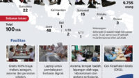 sekolah rakyat