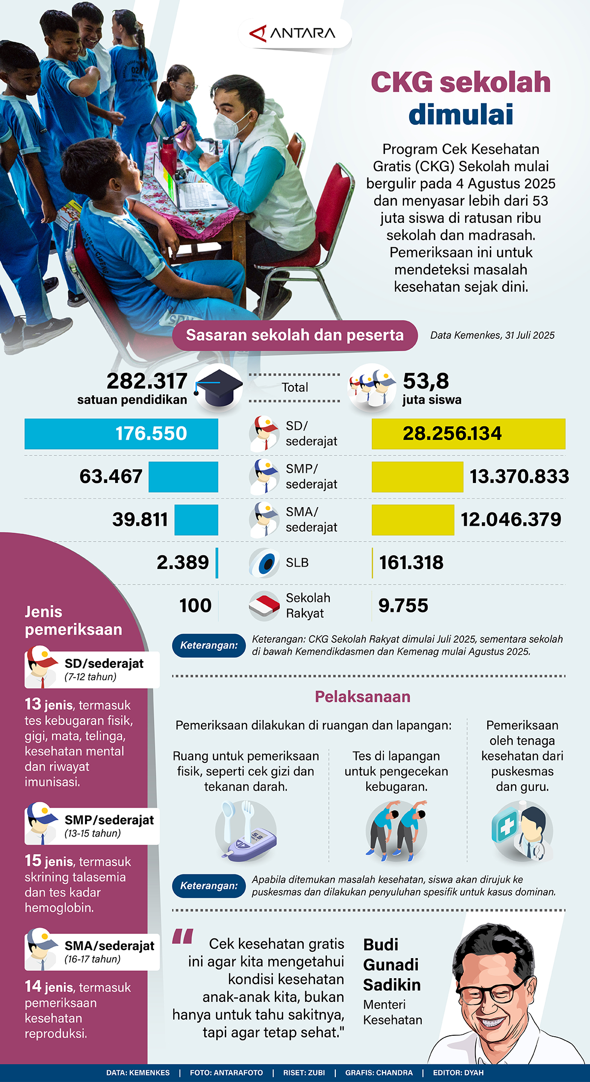 CKG-sekolah-dimulai
