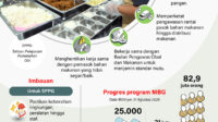 jaga mutu mbg