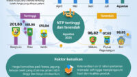 Nilai-tukar-petani-naik-Agustus-2025