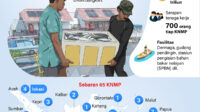 kampung nelayan merah putih
