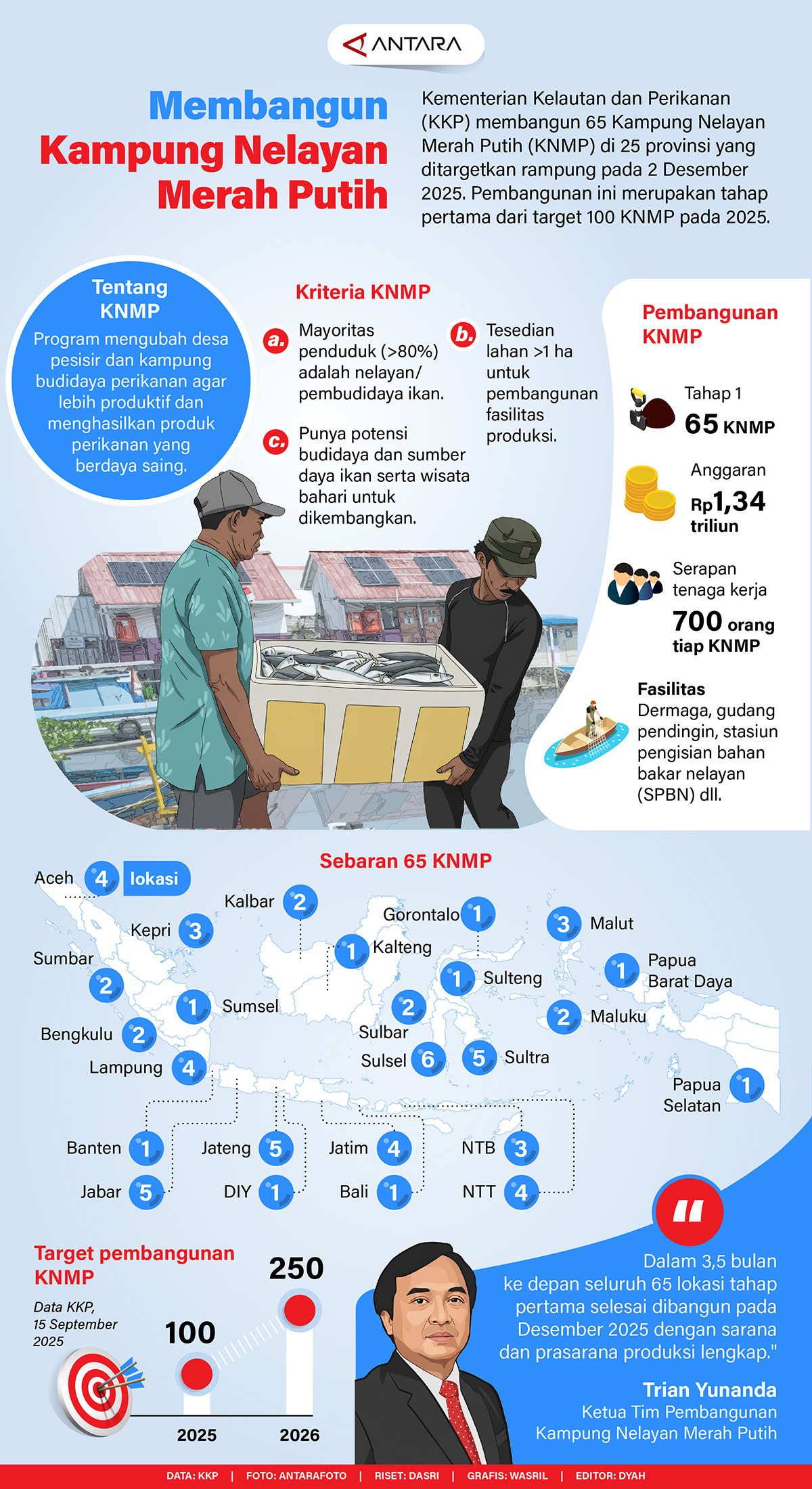 kampung nelayan merah putih