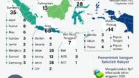 sebaran sekolah rakyat 165