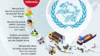 Indonesia-jadi-anggota-Dewan-Badan-Pos-PBB