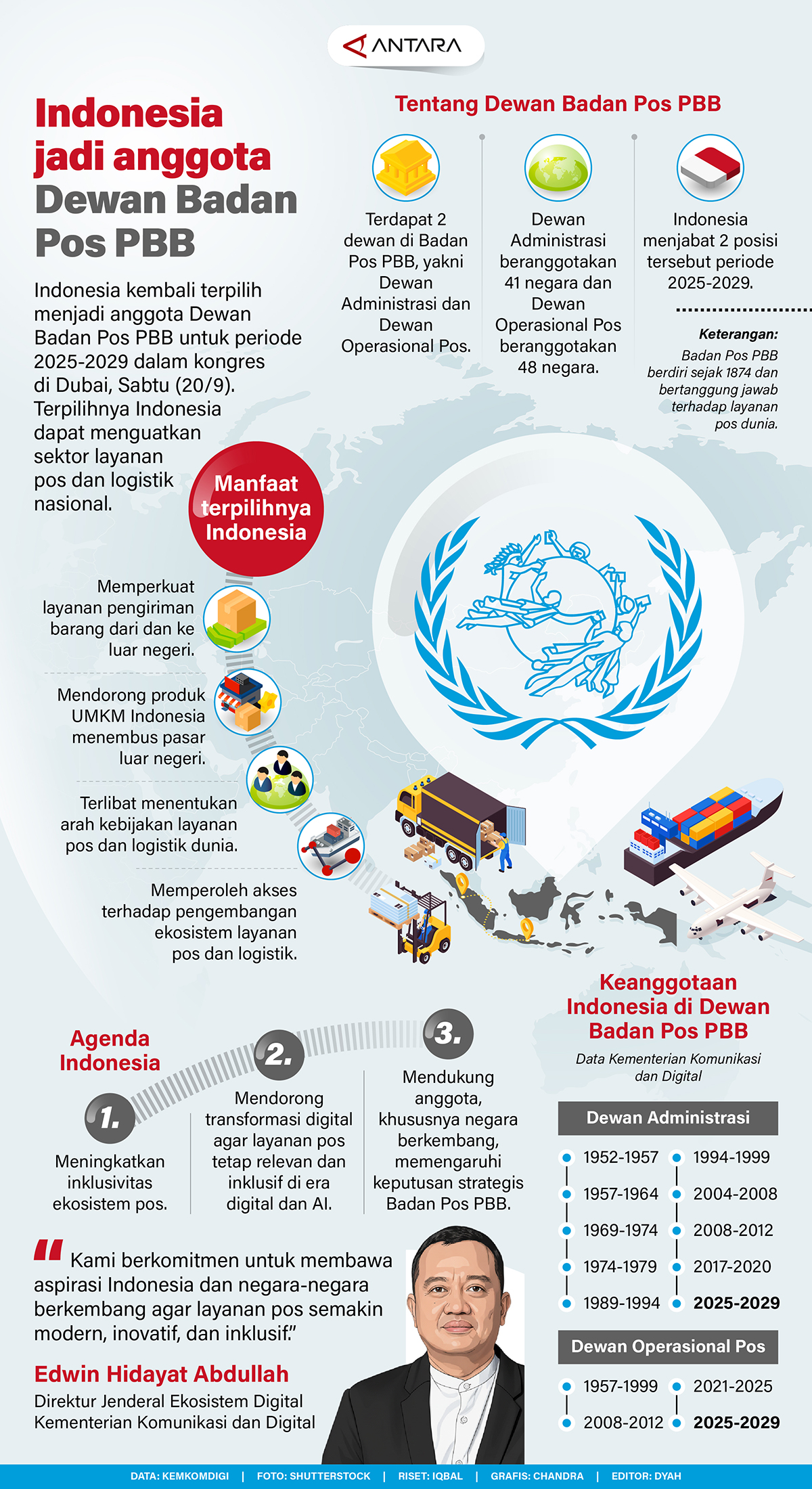 Indonesia-jadi-anggota-Dewan-Badan-Pos-PBB