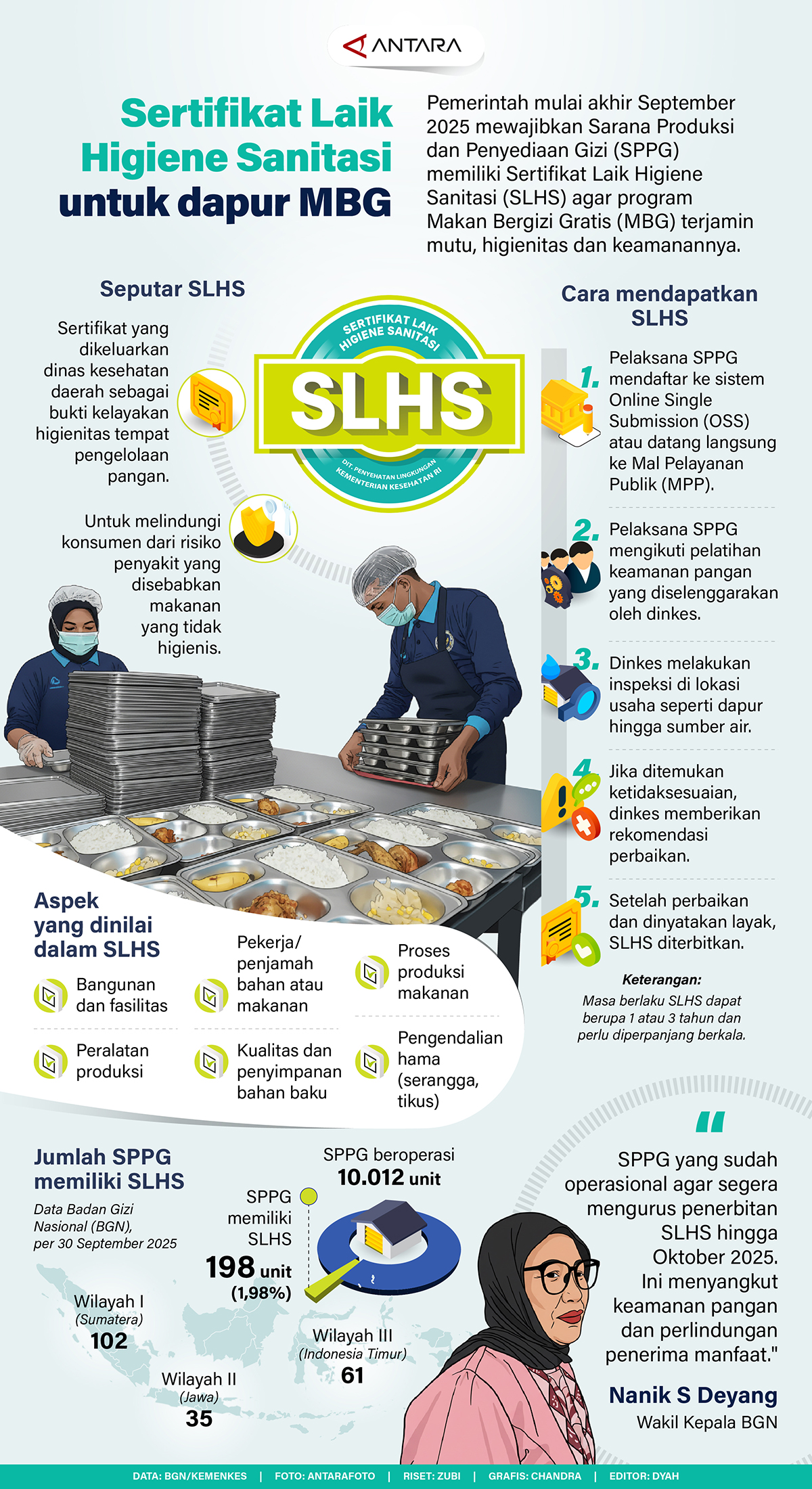 Sertifikat-Laik-Higiene-Sanitasi-untuk-dapur-MBG