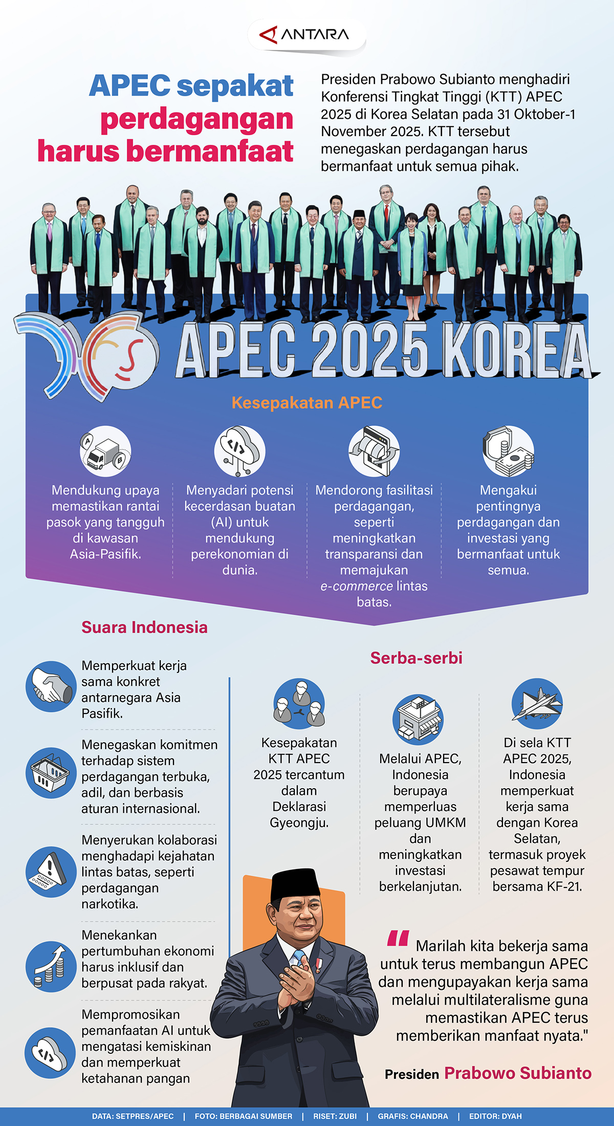 apec 2025