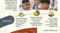 deteksi cegah putus sekolah