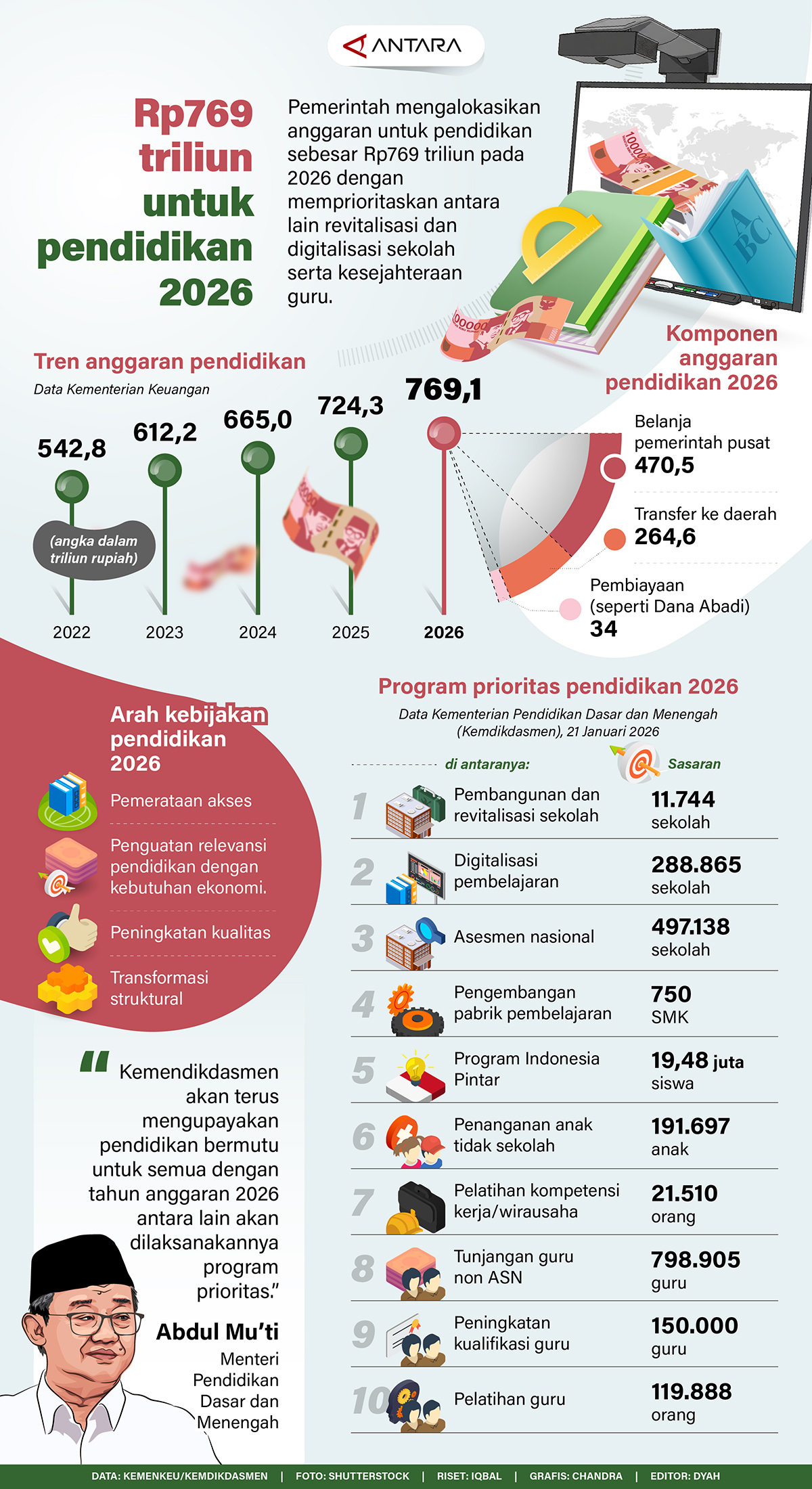 796 triliun untuk pendidikan 2026