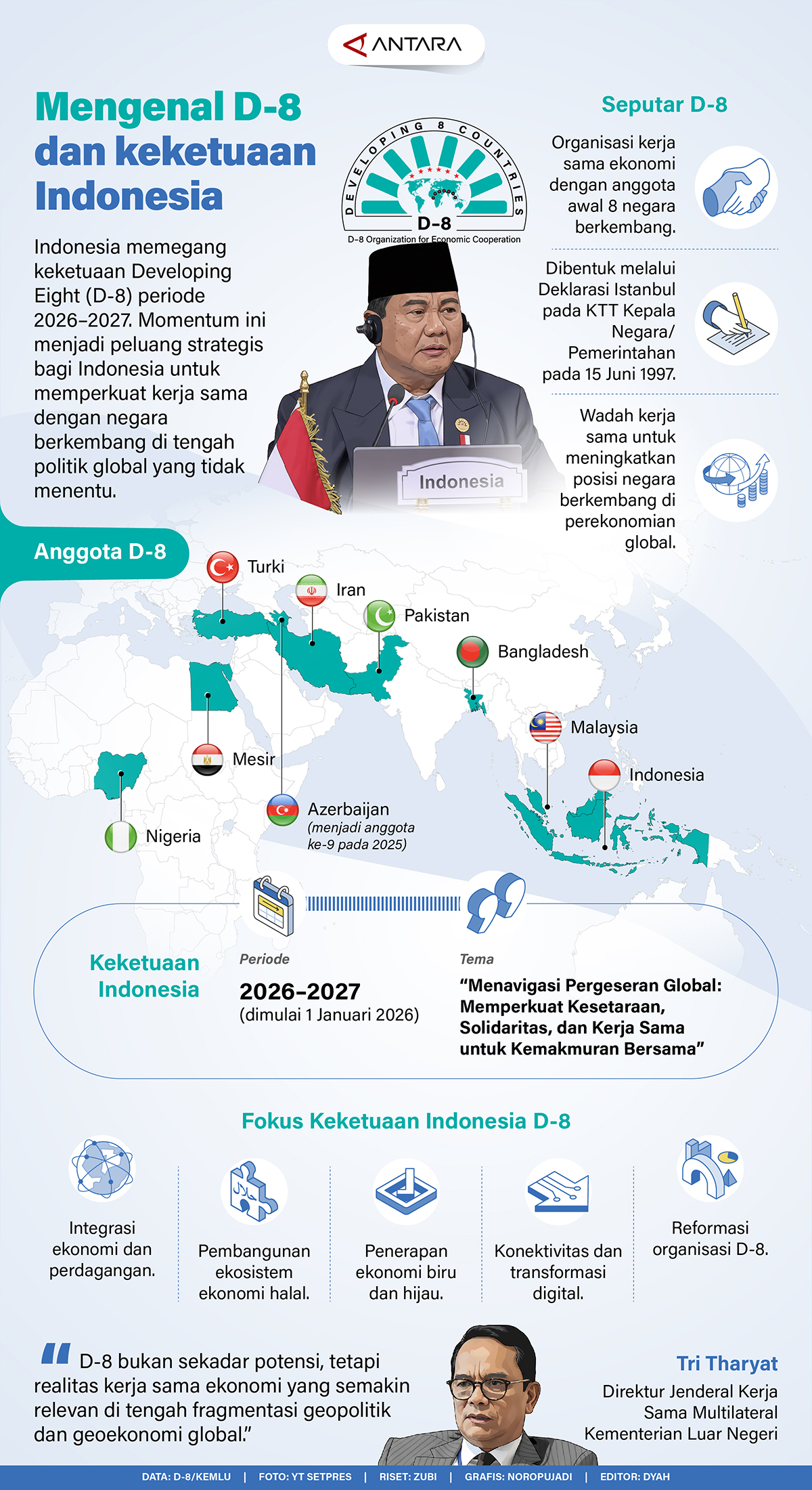Mengenal-D-8-dan-keketuaan-Indonesia