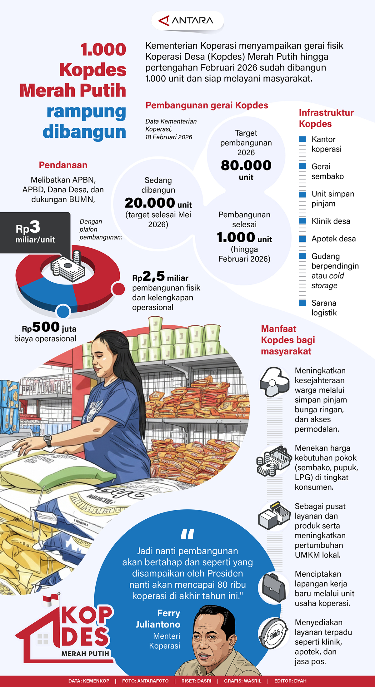 1.000-Kopdes-Merah-Putih-rampung-dibangun