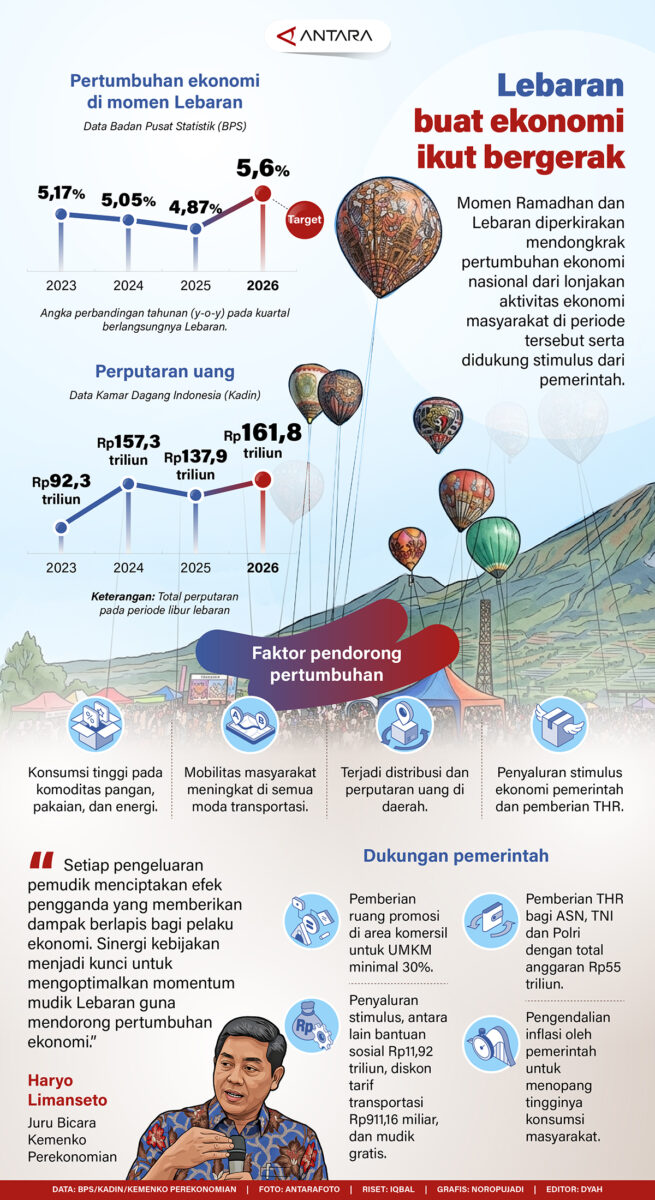 Lebaran-buat-ekonomi-ikut-bergerak