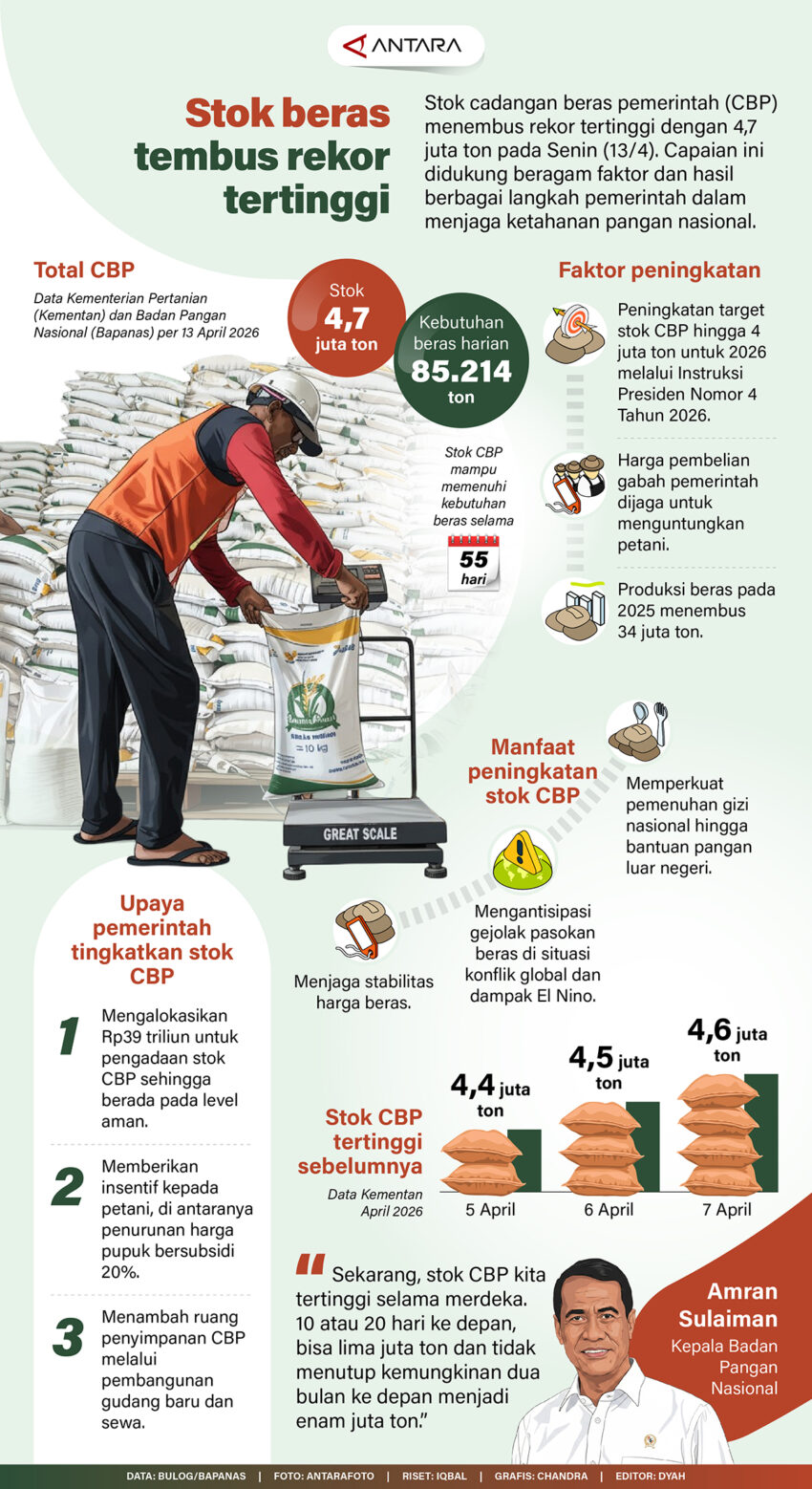 Stok-beras-tembus-rekor-tertinggi
