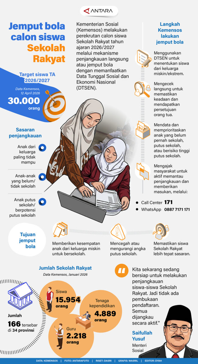 Jemput-bola-calon-siswa-Sekolah-Rakyat
