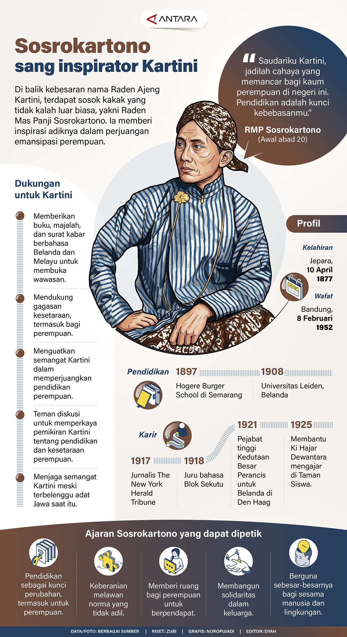 Sosrokartono-sang-inspirator-Kartini