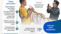 Kementerian Sosial (Kemensos) mencoret 11.000 penerima bantuan sosial pada triwulan I-2026 karena terindikasi terlibat aktivitas judi online (judol). Langkah ini dilakukan untuk memastikan bantuan tepat sasaran dan tidak disalahgunakan.