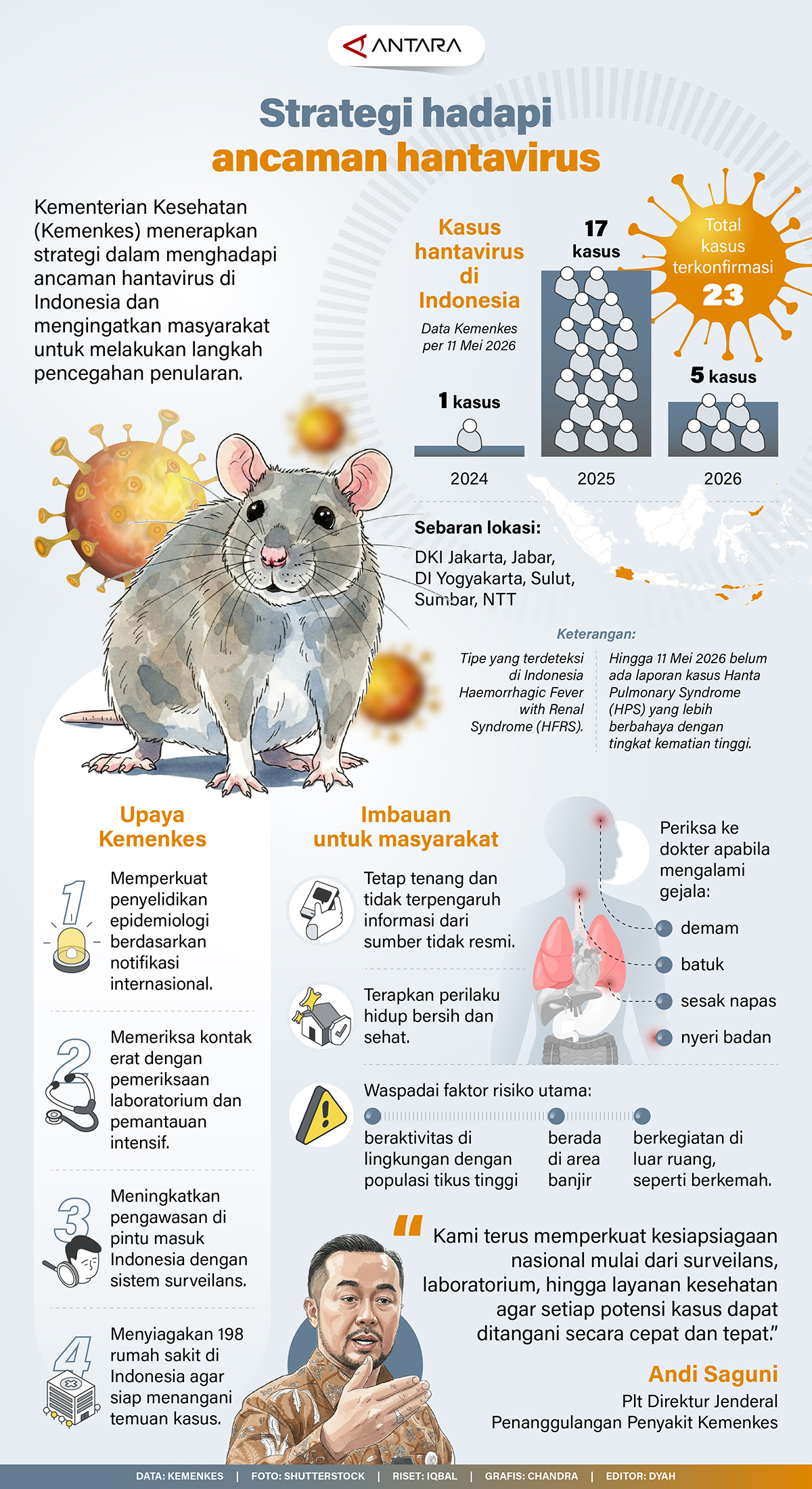 Kementerian Kesehatan (Kemenkes) menerapkan strategi dalam menghadapi ancaman hantavirus di Indonesia dan mengingatkan masyarakat untuk melakukan langkah pencegahan penularan.