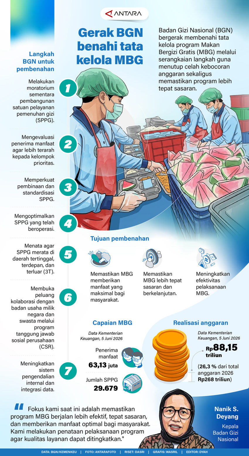 Gerak-BGN-benahi-tata-kelola-MBG