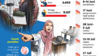 Rekrutmen-3.053-guru-Sekolah-Rakyat-2026