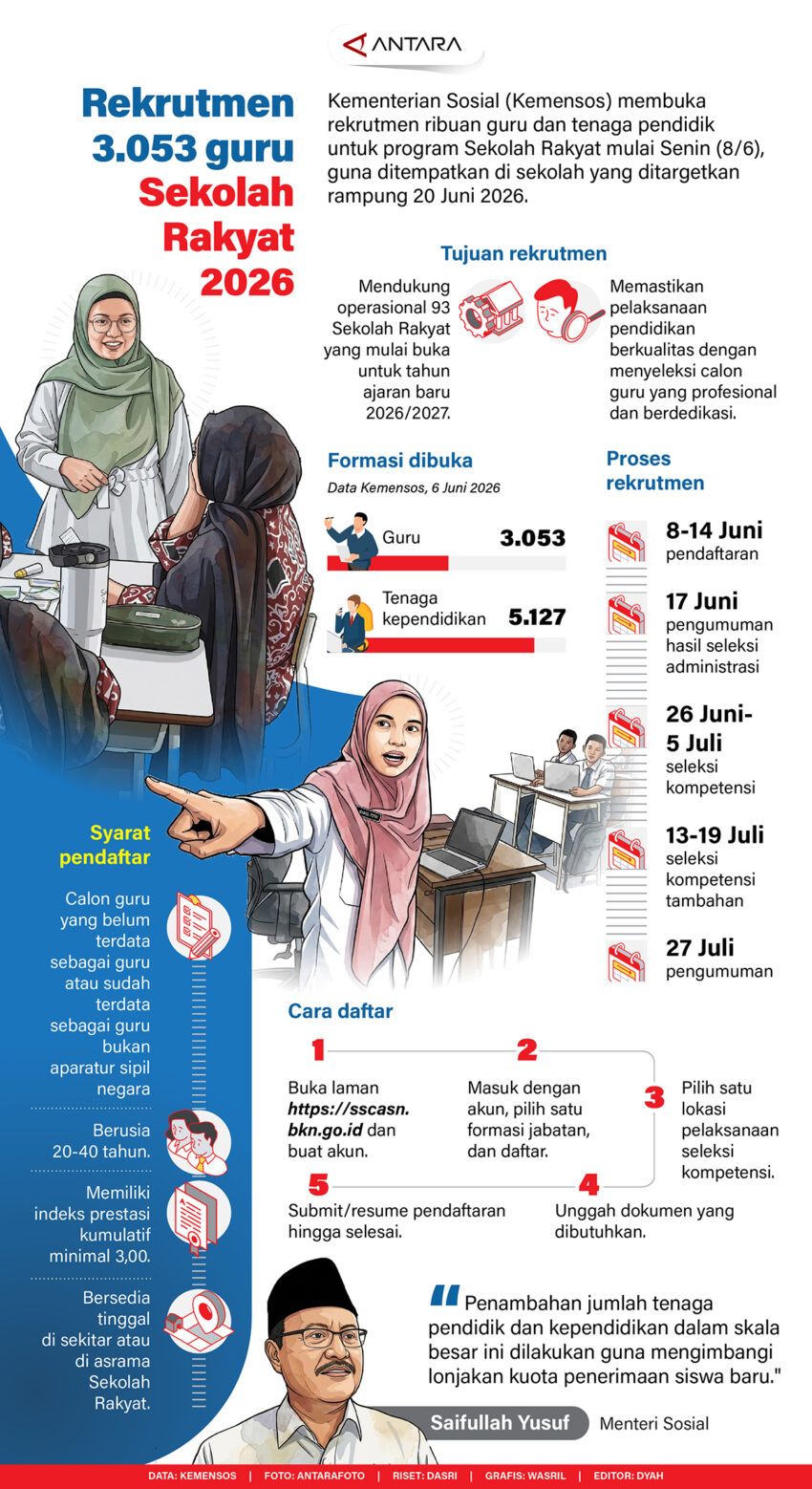 Rekrutmen-3.053-guru-Sekolah-Rakyat-2026