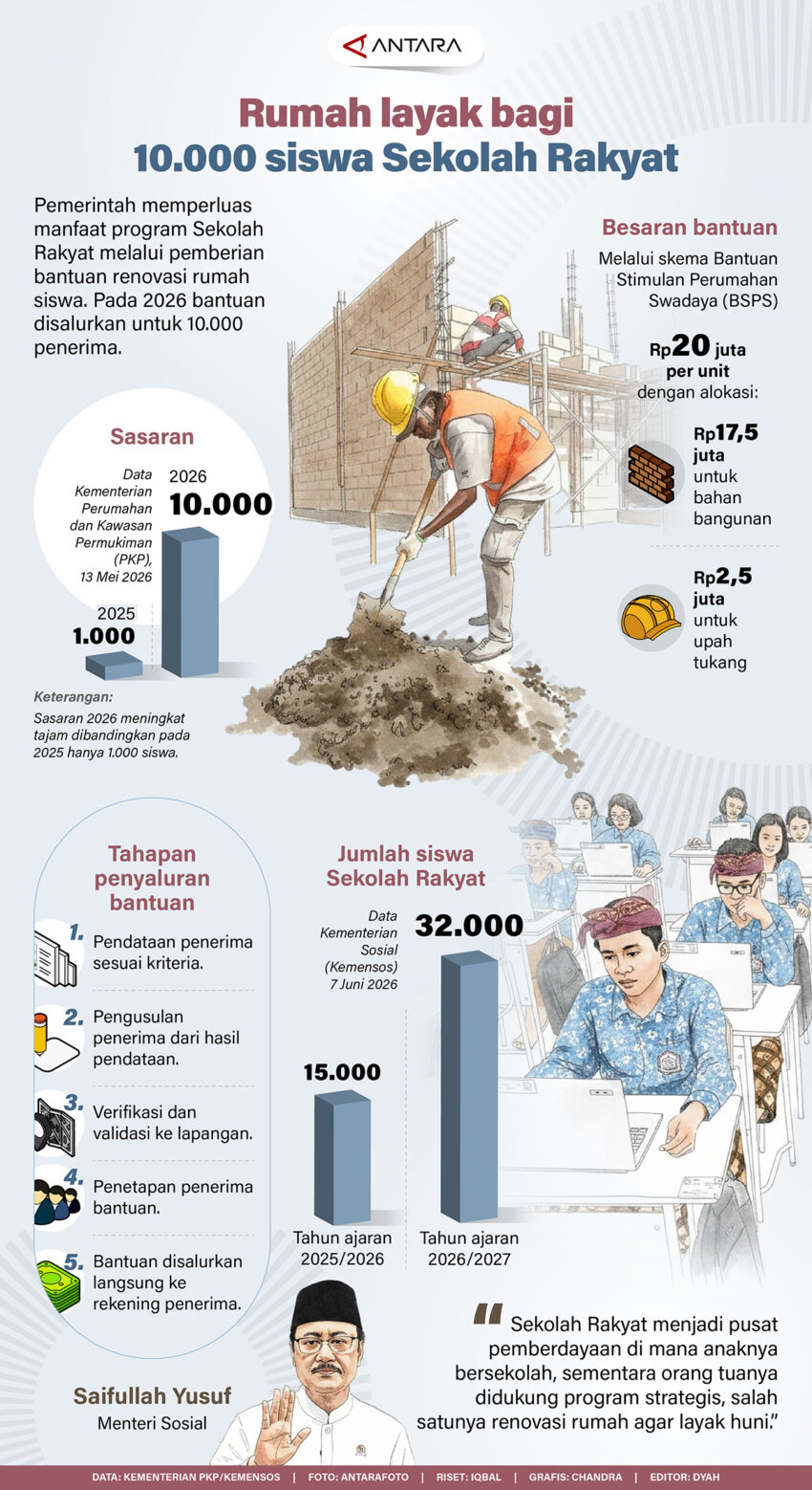 Rumah-layak-bagi-10.000-siswa-Sekolah-Rakyat