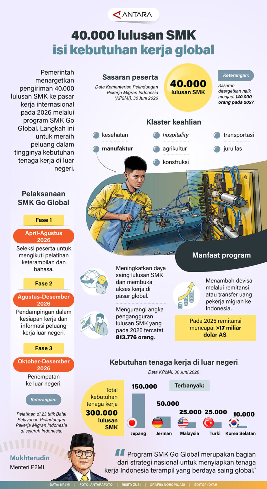 40.000-lulusan-SMK-isi-kebutuhan-kerja-global