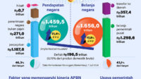 Realisasi-APBN-semester-I-2026-tetap-terjaga
