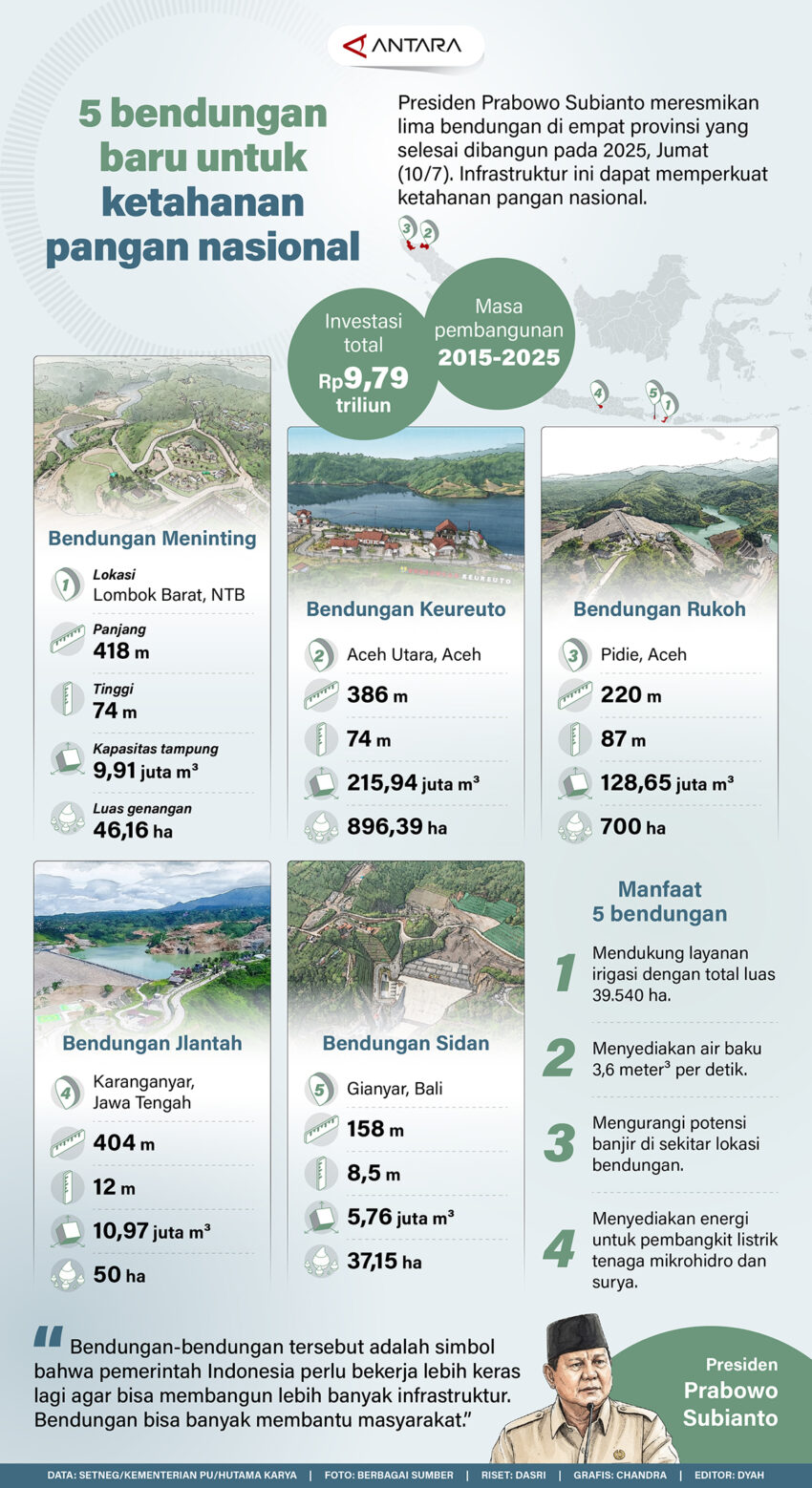 5-bendungan-baru-untuk-ketahanan-pangan-nasional