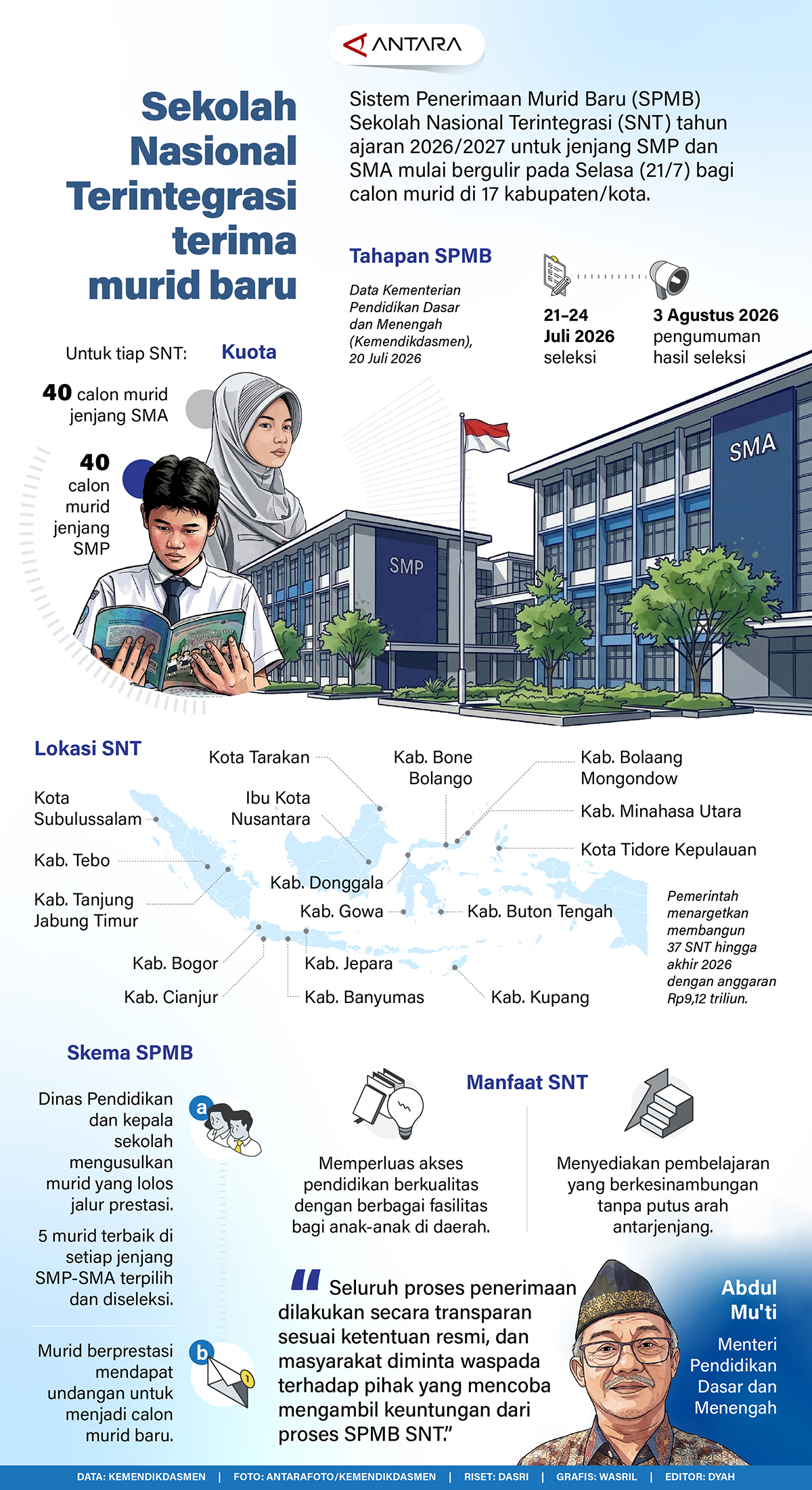 Sekolah-Nasional-Terintegrasi-di-17-daerah-rekrut-murid-baru