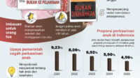 Harga-mahal-perkawinan-usia-anak