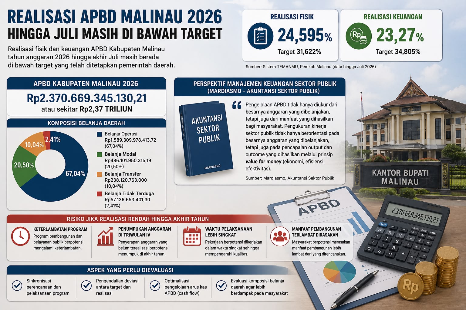 realisasi-apbd-malinau-2026.jpg realisasi-apbd-malinau-2026.jpg