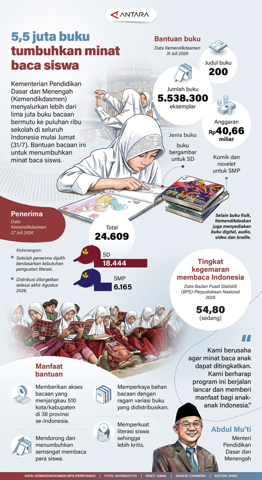5-5-juta-buku-tumbuhkan-minat-baca-siswa