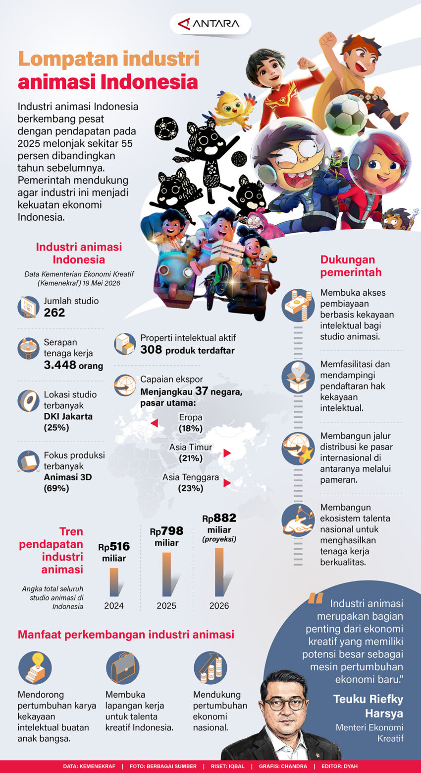 Lompatan-industri-animasi-Indonesia