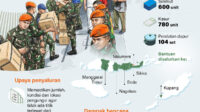 Bantuan-untuk-korban-gempa-NTT