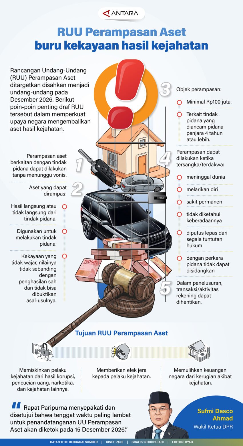 RUU-Perampasan-Aset-buru-kekayaan-hasil-kejahatan