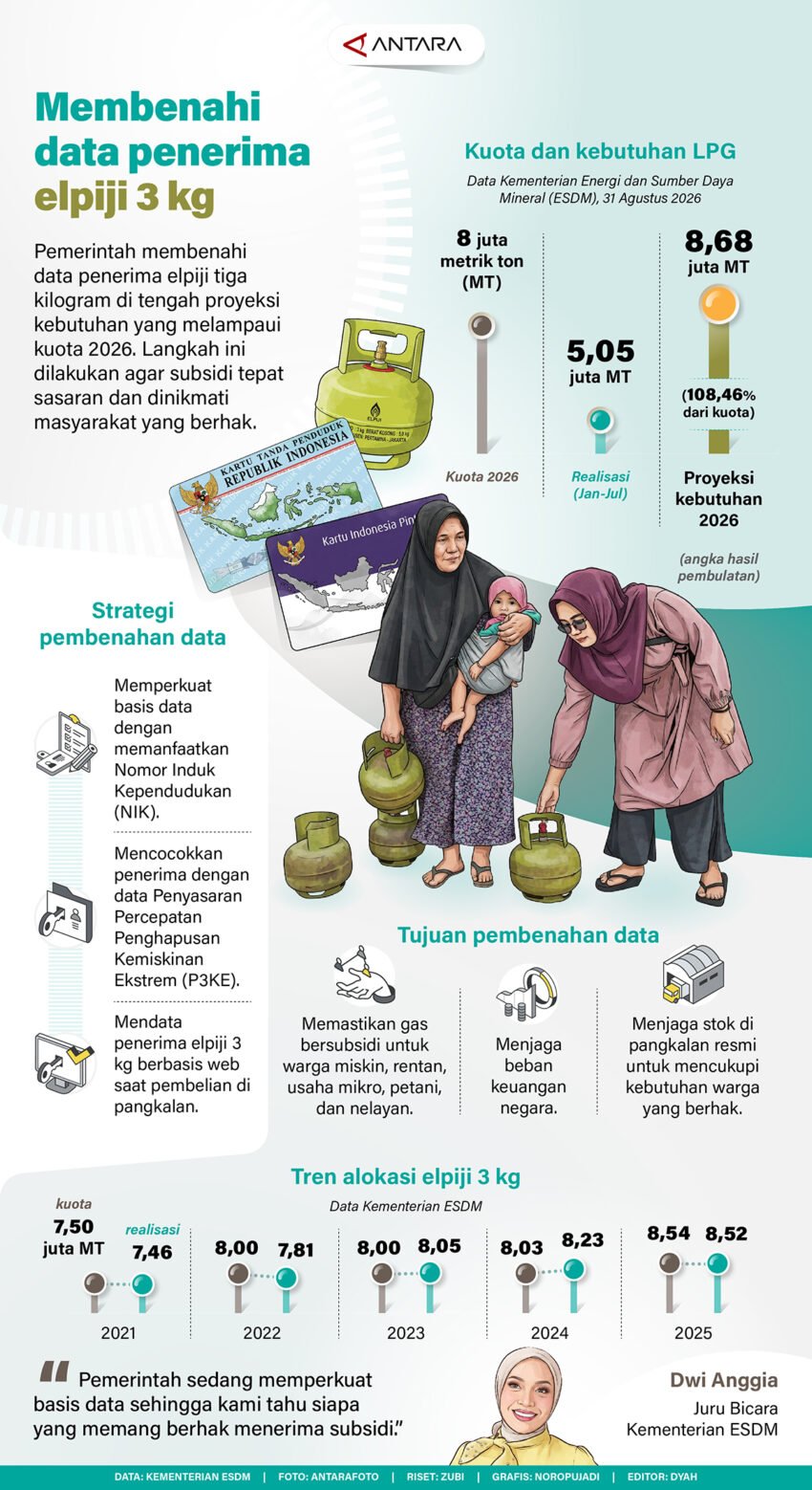 Membenahi-data-penerima-elpiji-3-kg