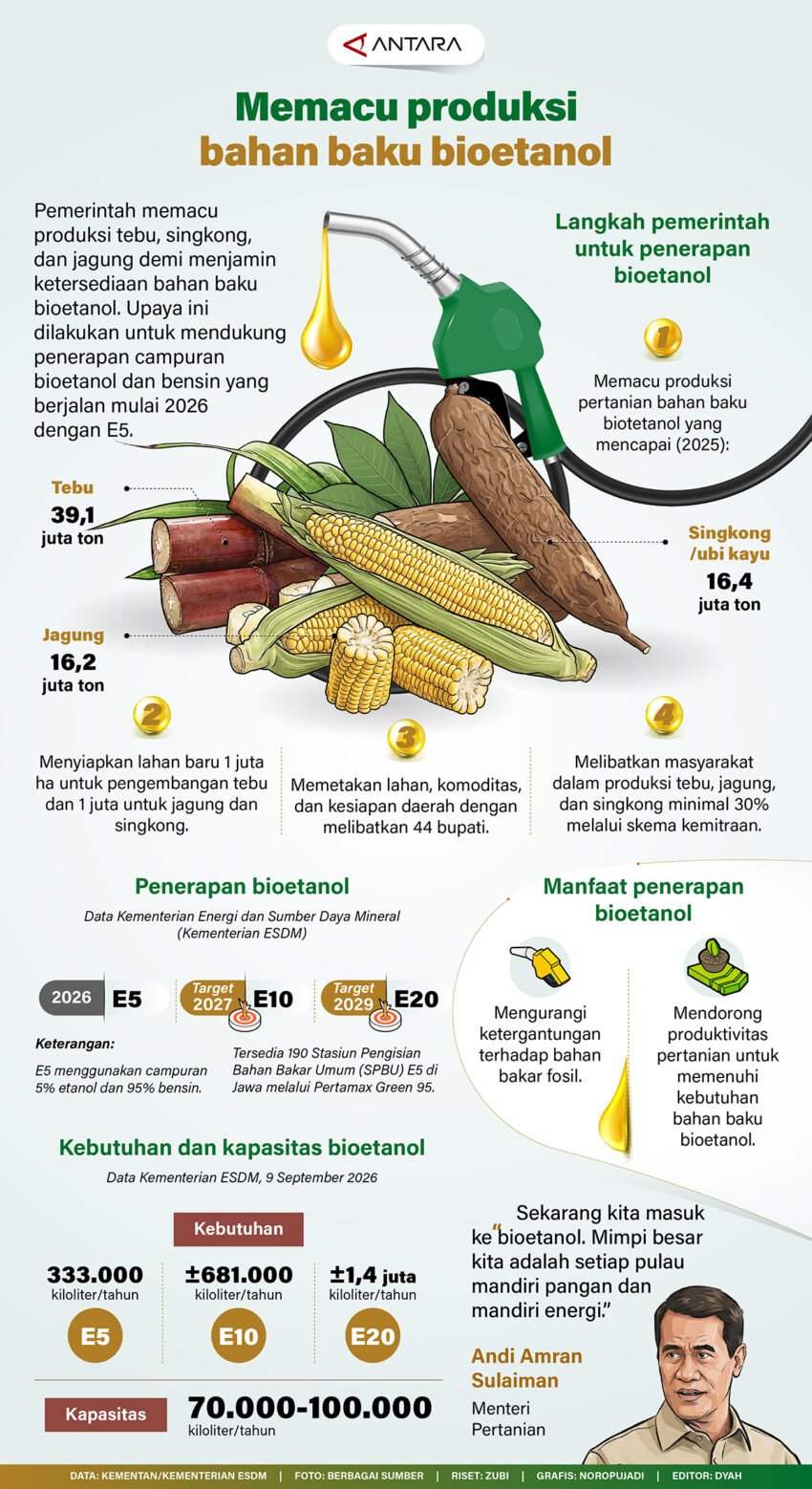 Memacu produksi bahan baku bioetanol