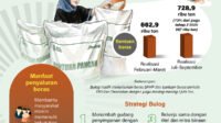 Kombinasi-SPHP-dan-bantuan-beras-untuk-ketahanan-pangan