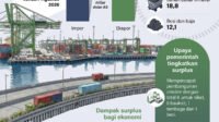 Surplus-neraca-perdagangan-perkuat-ekonomi-Indonesia