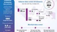 Membangun-data-center-untuk-perkuat-layanan-digital